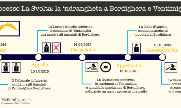 “La Svolta” è definitiva: anche per la Cassazione a Bordighera era ‘ndrangheta